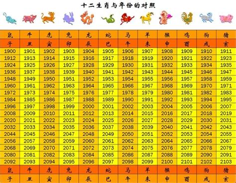 81年次屬什麼|生肖、歲次、年代歸類對照